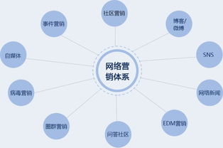 揚州專業網絡營銷費用解析 互聯網信息服務成本大起底